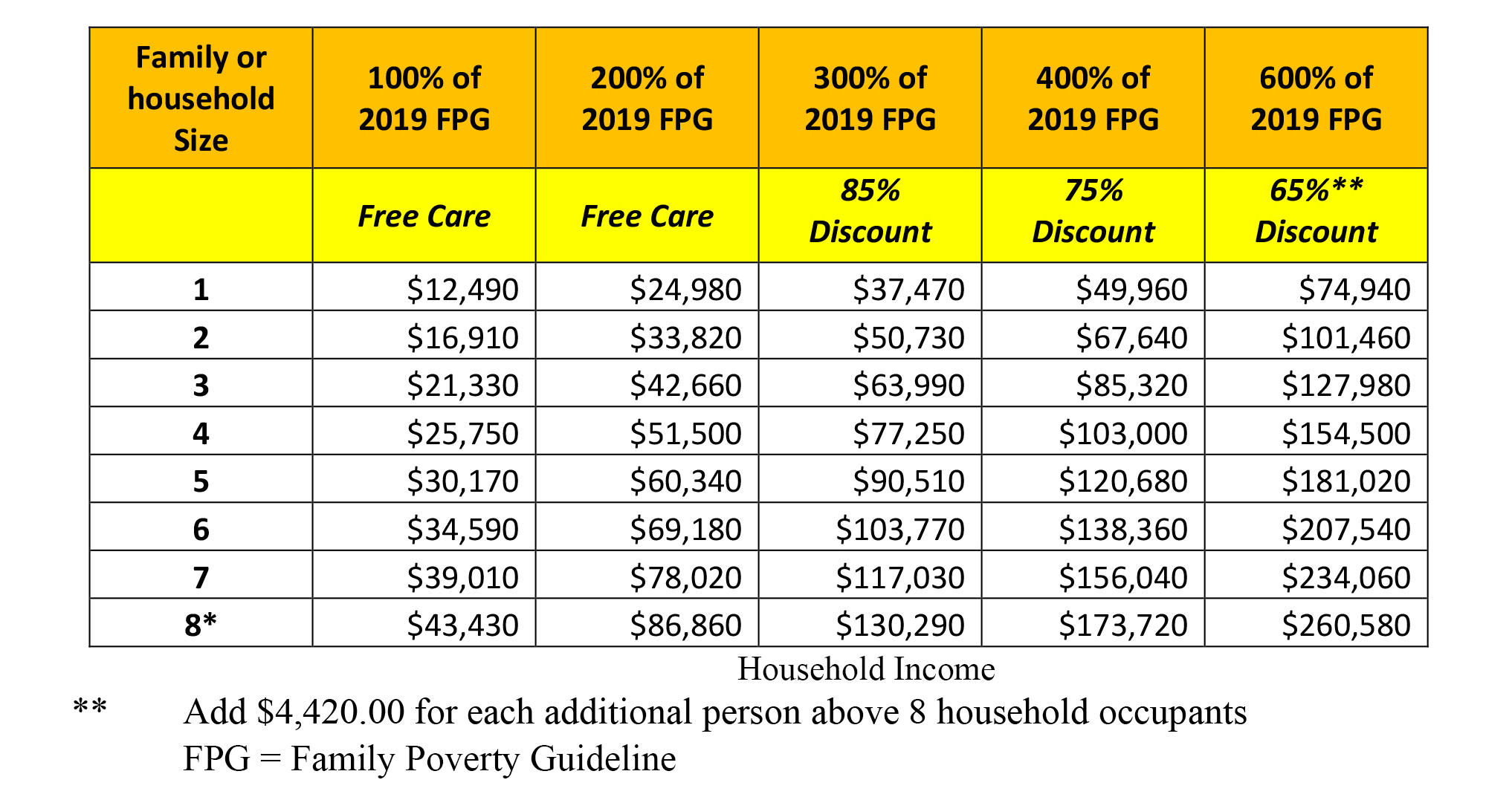 Financial Assistance Program Application Process Morris Hospital