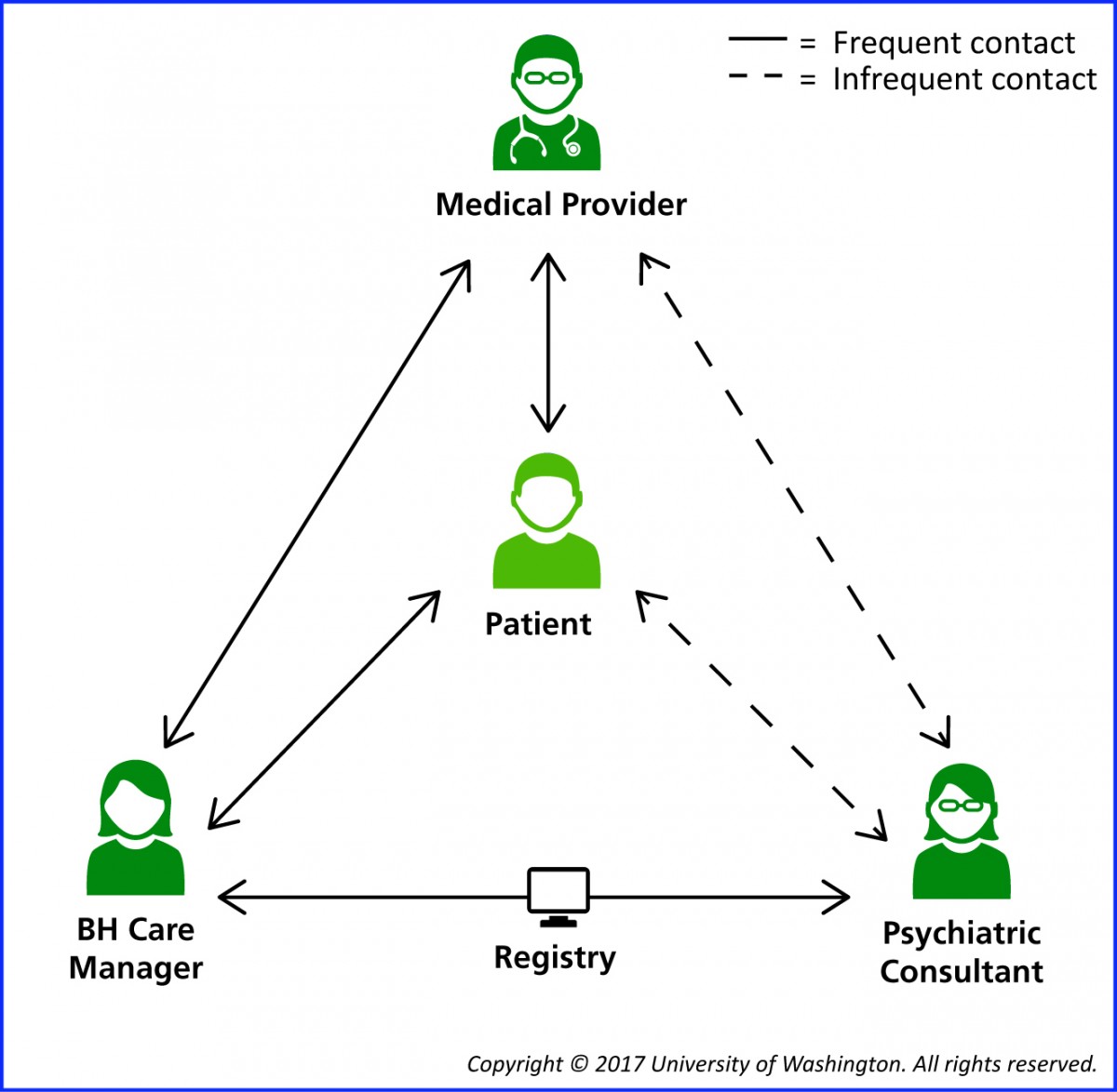 Behavioral Health